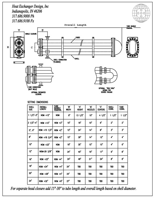 Tema Exchanger Chart