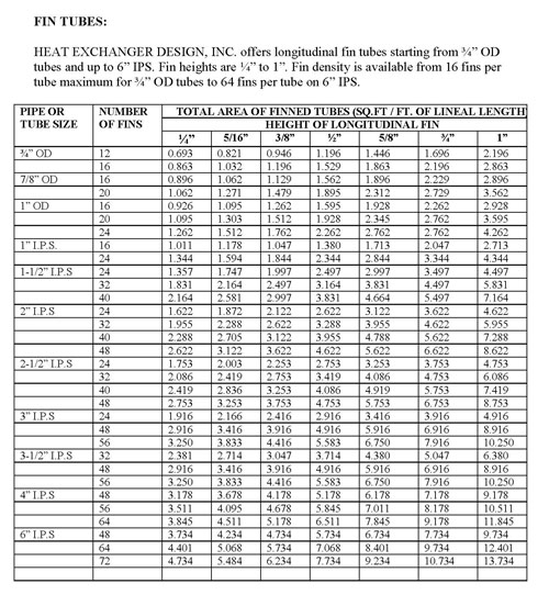 Heat Exchanger Tube Size Chart